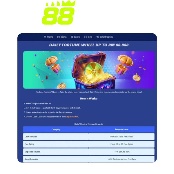 Daily & Weekly Reload Bonuses